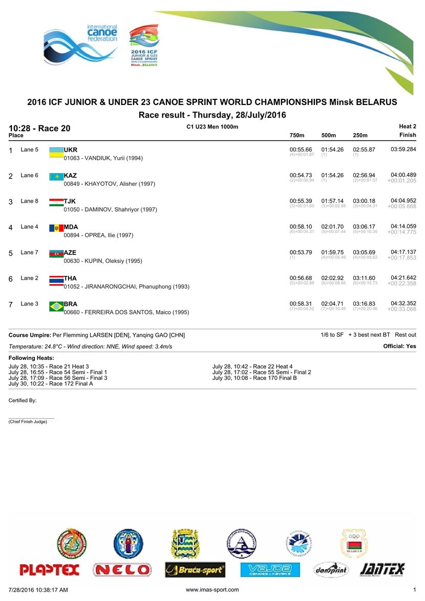 results